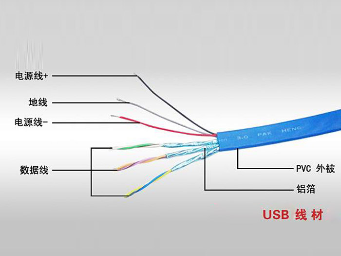 人工测USB线序参考