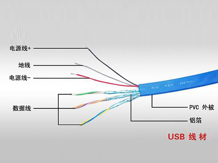 USB光纤线序