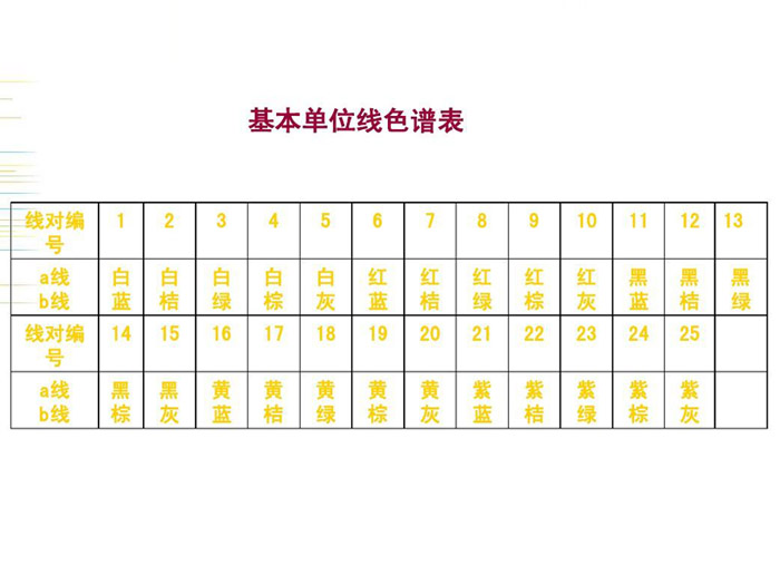 电缆色谱表参考