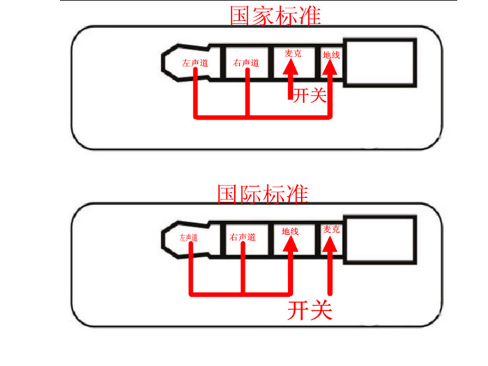 耳机头线序检测标准