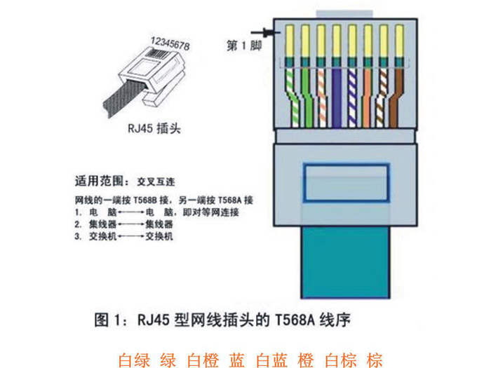 光纤头线序说明