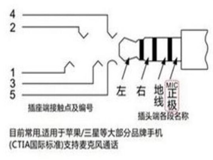 耳机检测线材线序