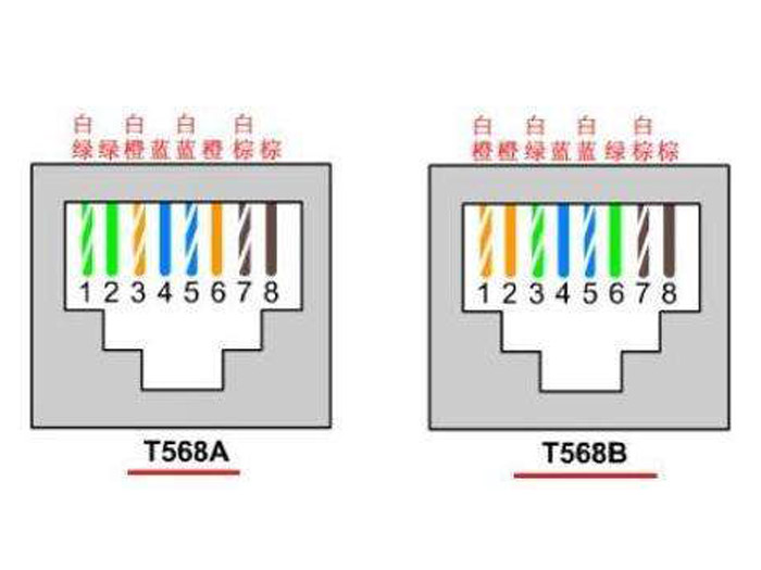 网线线序说明